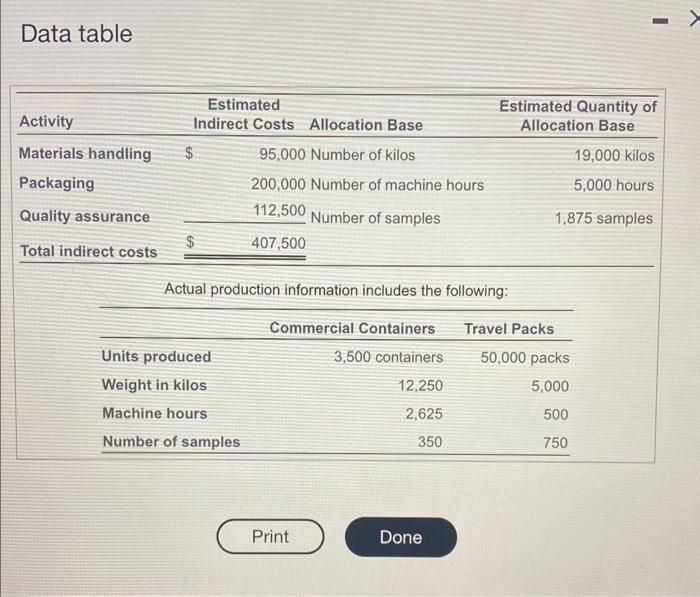  Data table Begin by selecting the formula to allocate overhead (OH)