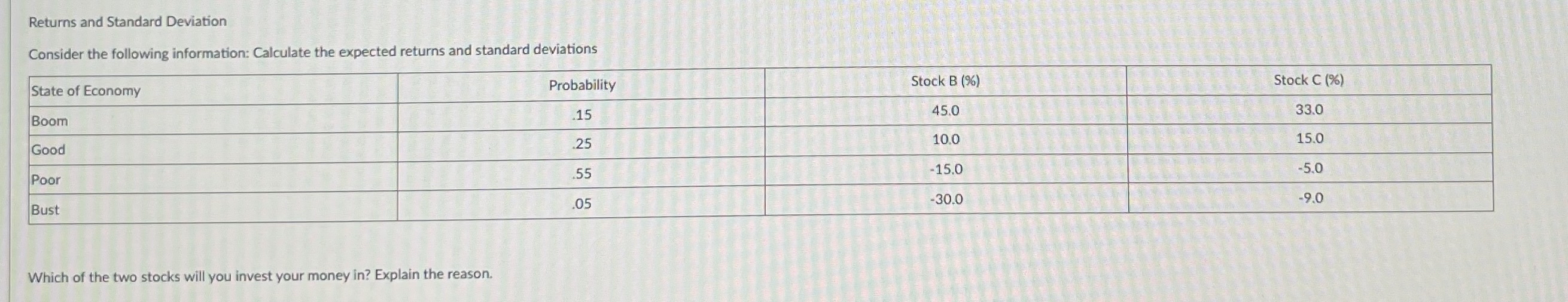  Returns and Standard Deviation Consider the following information: Calculate the expected