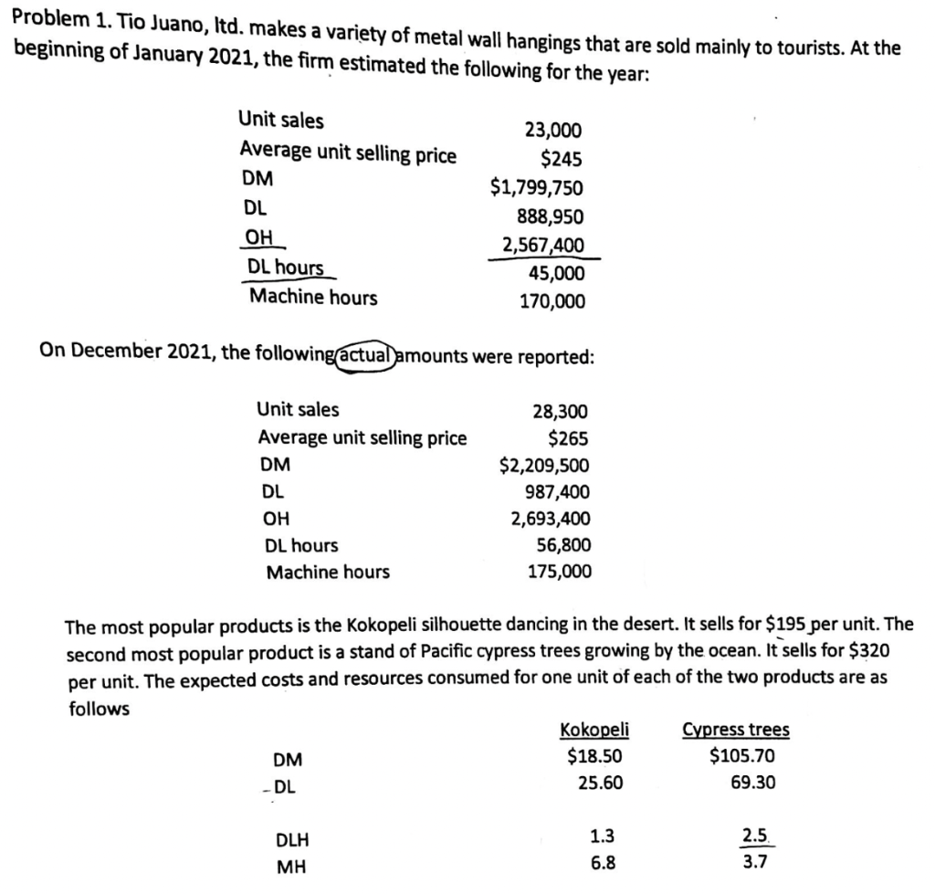 The firm has decided to implement an Activity-Based Costing system. There