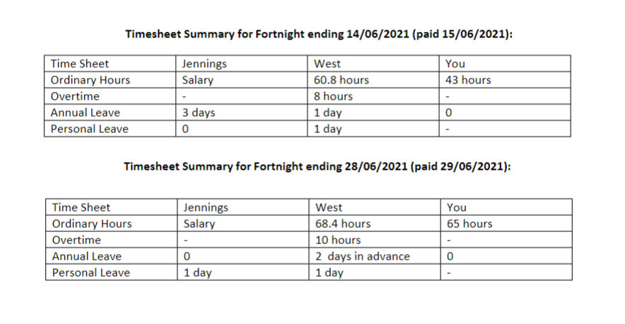 TASK 1 To Be Completed In-Class 1. From the timesheets below, process