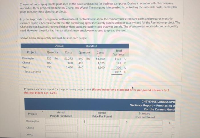  Cheyenne Landscaping plants grass seed as the basic landscaping for business