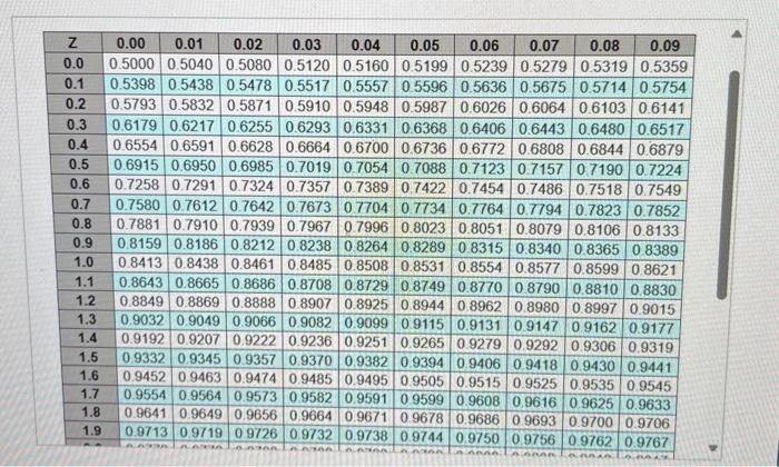 of its SKUS. The following information is available on the item. The