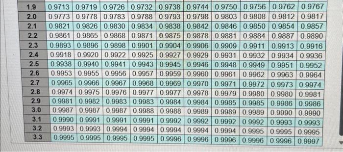 firm operates 48 weeks in a year. Refer to the standard normal