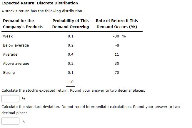 Expected Return: Discrete Distribution A stock's return has the following distribution: