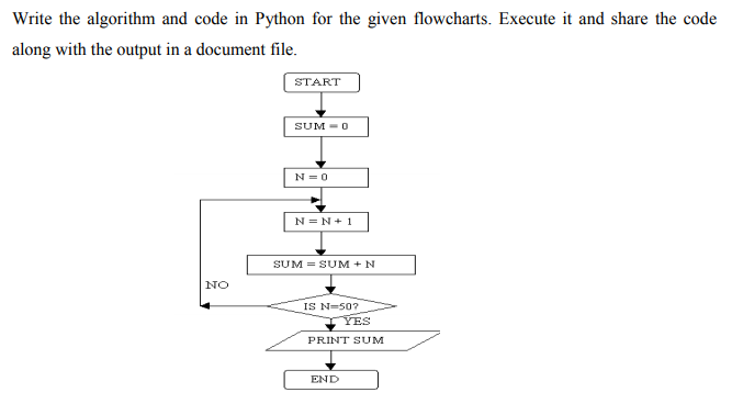  Write the algorithm and code in Python for the given flowcharts.