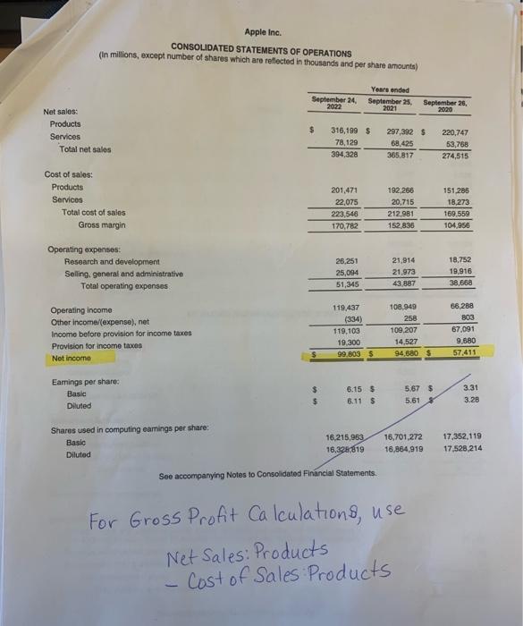 Apple Inc. CONSOLIDATED STATEMENTS OF OPERATIONS (In millions, except number of sha
