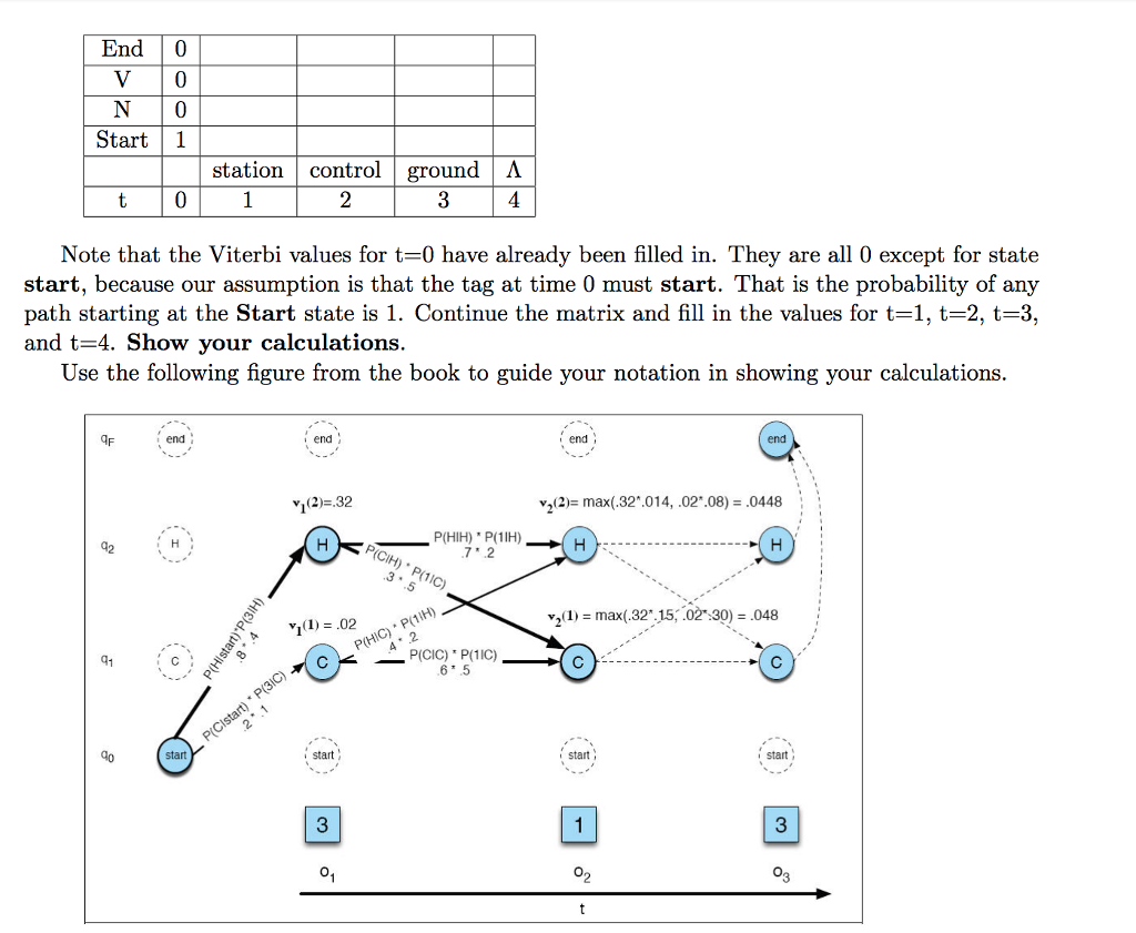 control ground Once again we have assumed an end of sentence marker