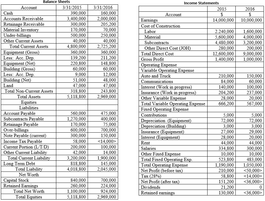  Please answer the following three questions based on the tables provided