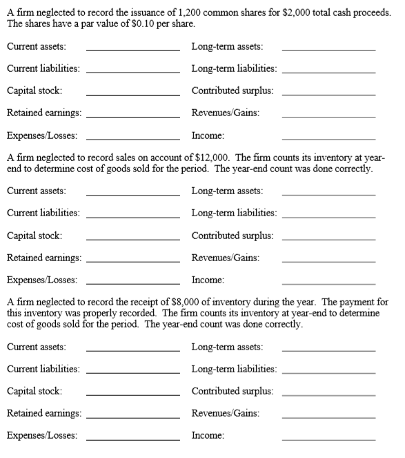 By what amounts are the financial statements wrong before the corrections are