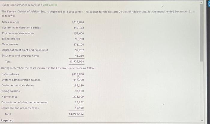  help!! Budget performance report for a cost center The Eastern District