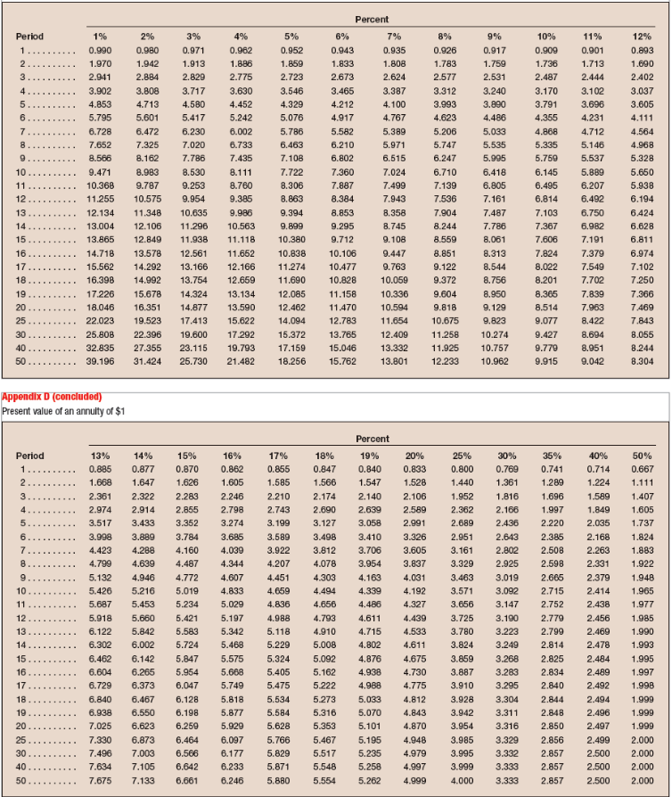No. 13 t merely footnoted lease obligations in the balance sheet, which