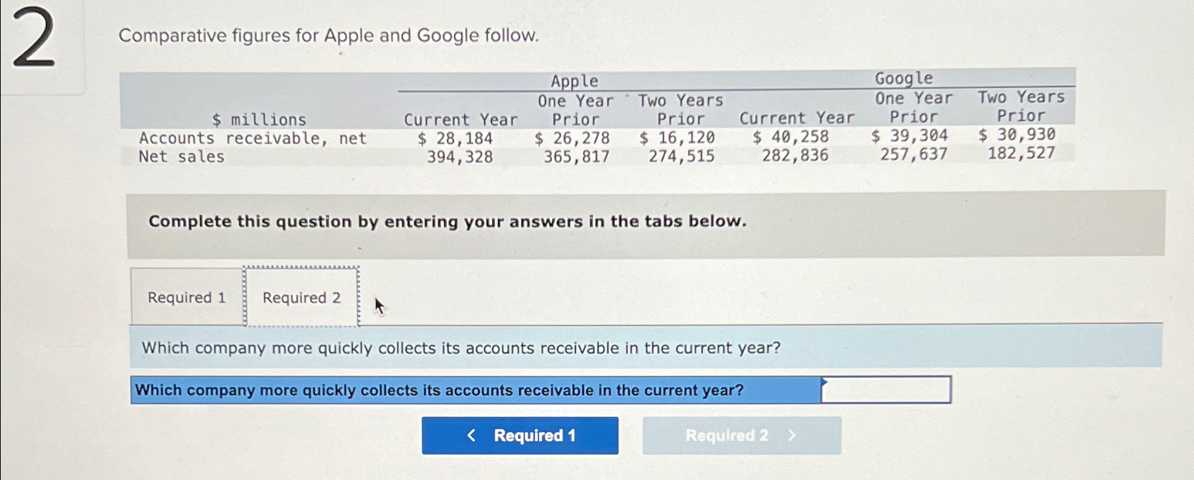  Comparative figures for Apple and Google follow. \table[[,Apple,Google],[$ millions,Current Year,Prior,Prior,Current Year,Prior