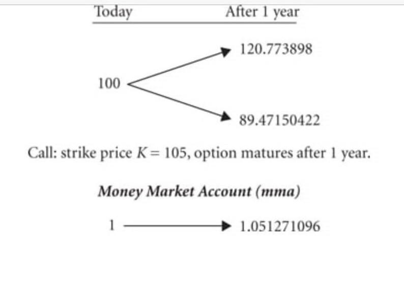 Question. kindly solve this question perfectly and urgently. make sure to give