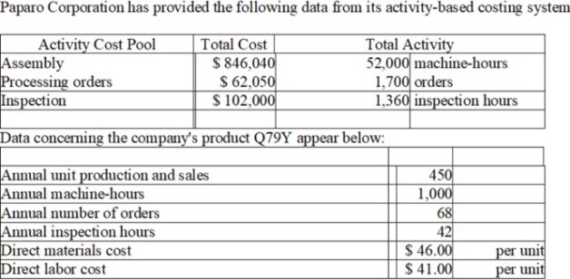 according to the activity-based-costing system ,, calculate the cost per unit of