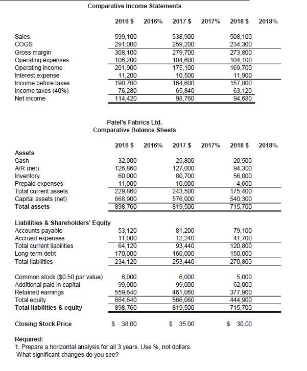  Comparative Income Statements 2016 $ 2016% 2017 $ 2017% 2018 $