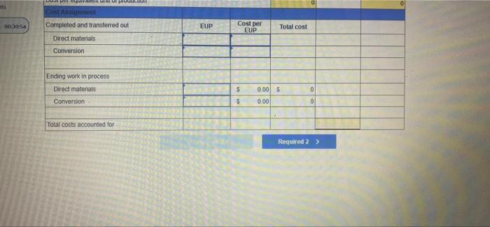 Forming process for May follows: 30 DO Direct uterus mersion Percent recent