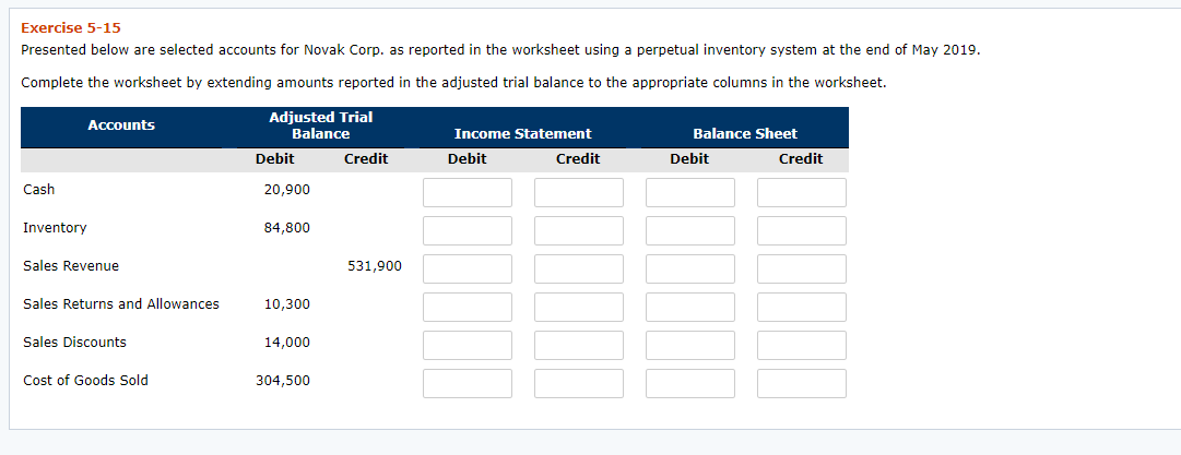  Exercise 5-15 Presented below are selected accounts for Novak Corp. as
