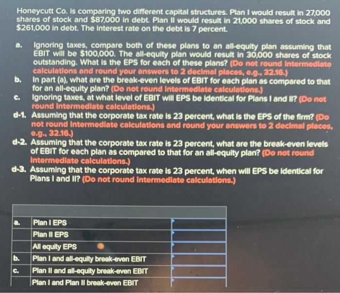  Honeycutt Co. is comparing two different capital structures. Plan I would