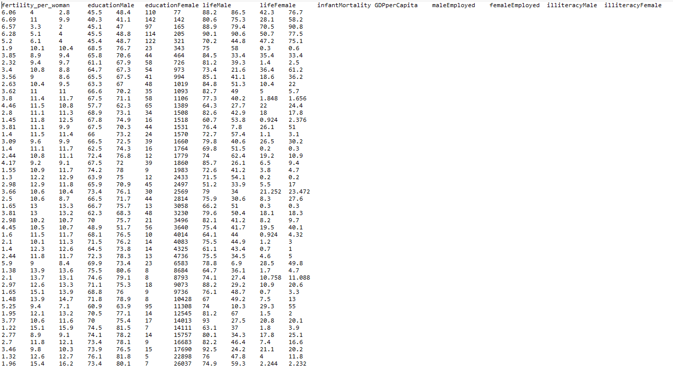 assume that the indicators/countries are sorted by GDP in ascending order. You