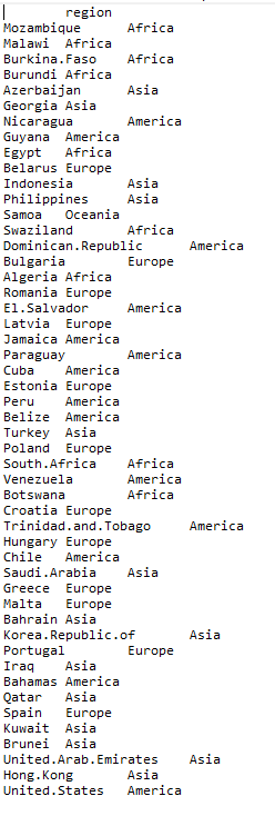 may not assume the set of countries or the position of the