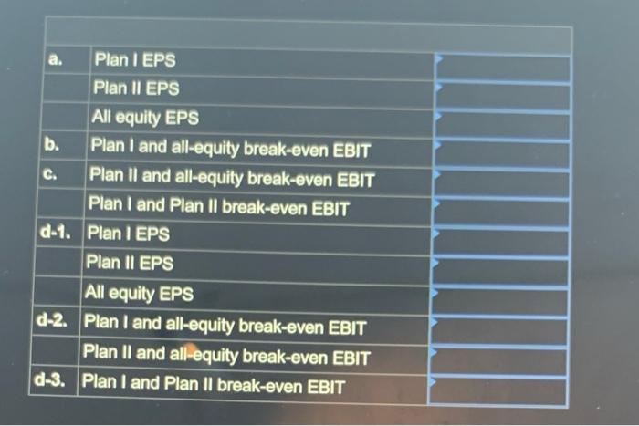 result in 27,000 shares of stock and $87,000 in debt. Plan II
