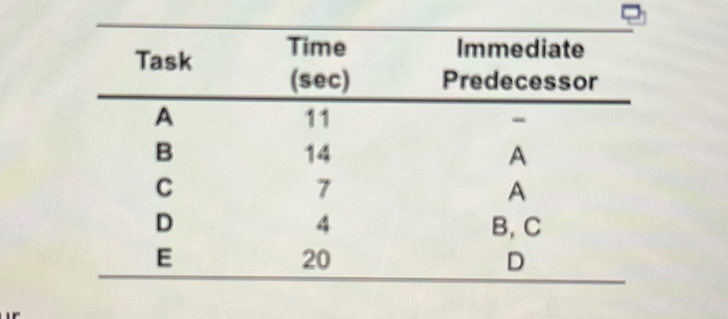 Amelio Rodriguez Computing wants to establish an assembly line for producing a