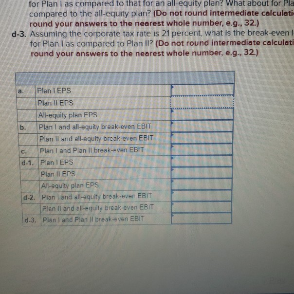 result in 12.700 shares of stock and $109,250 in debt. Plan II