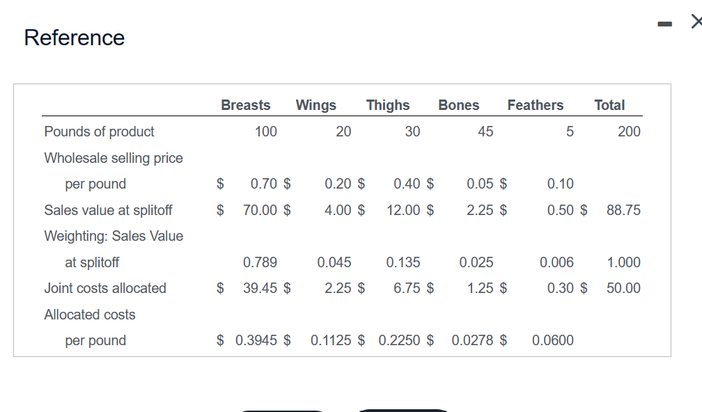 into five main parts. Top Notch Chicken's management wants to use the