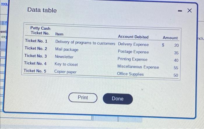  Data table Joy's Dance Studio created a $350 imprest petty cash