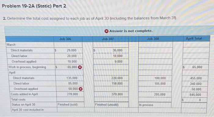 job costs; preparing schedule of cost of goods manufactured LO P1, P2,