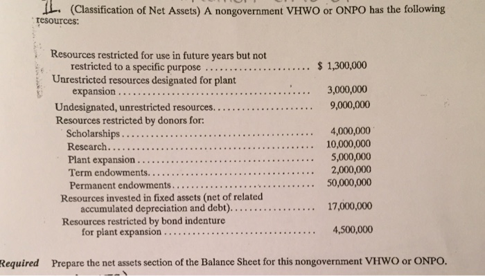  Resources restricted for use in future years but not restricted to