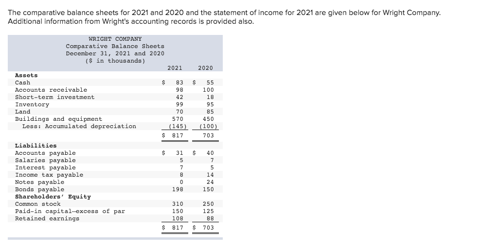 help please The comparative balance sheets for 2021 and 2020 and the