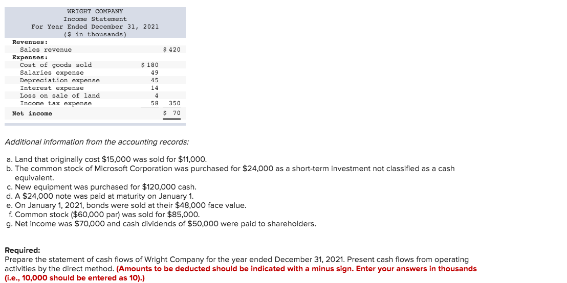statement of income for 2021 are given below for Wright Company. Additional