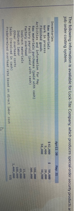order costing system. April 30 May 31 $ 42,000 9,400 58,000 50,000