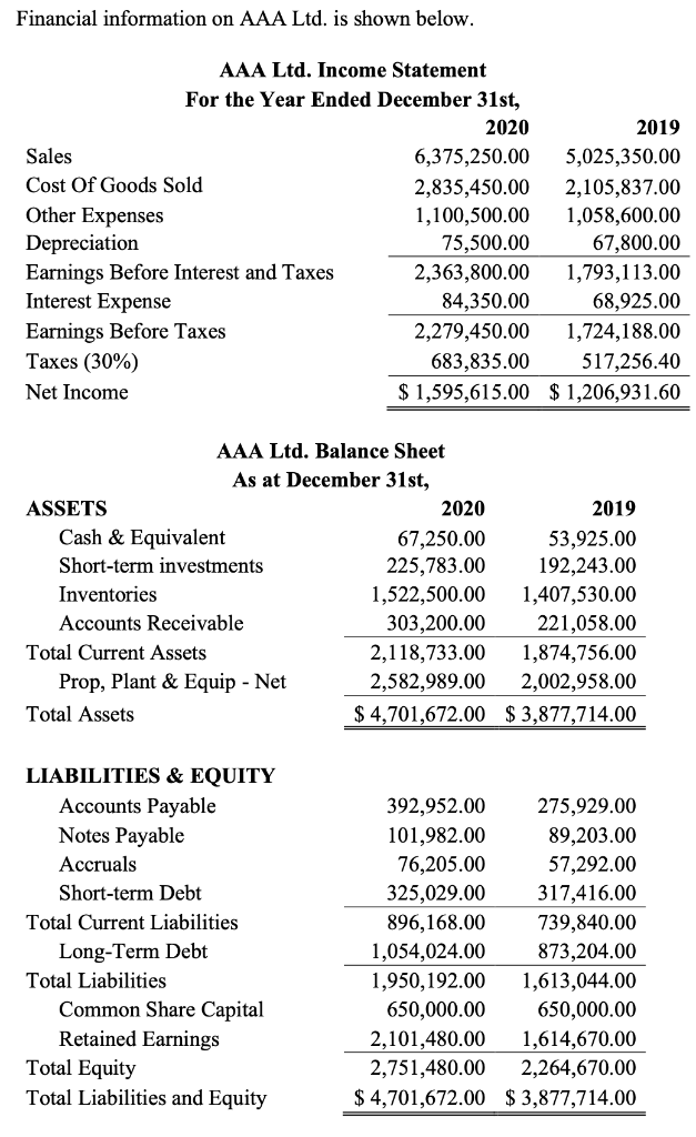 to the AAA Ltd. financial statements in Problem One, you are given