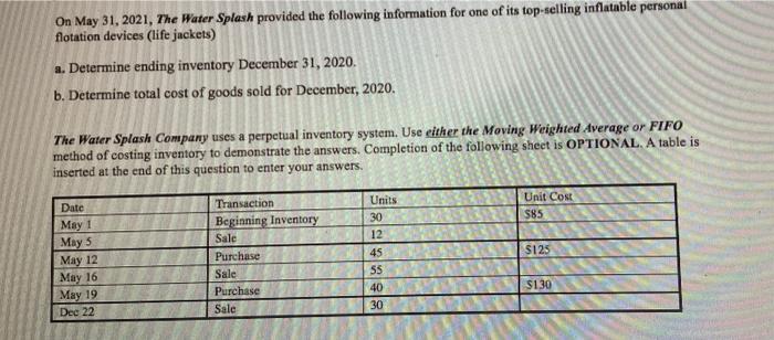  please be quick On May 31, 2021, The Water Splash provided