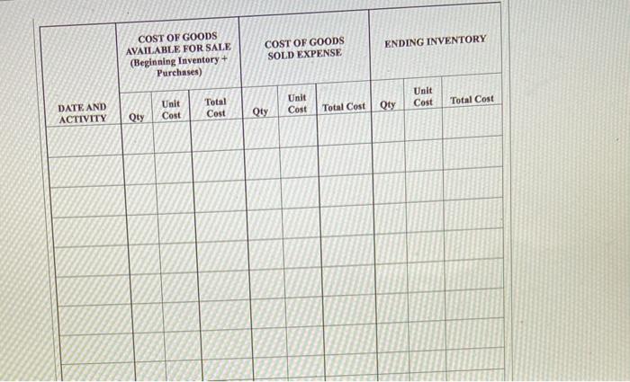 the following information for one of its top-selling inflatable personal flotation devices