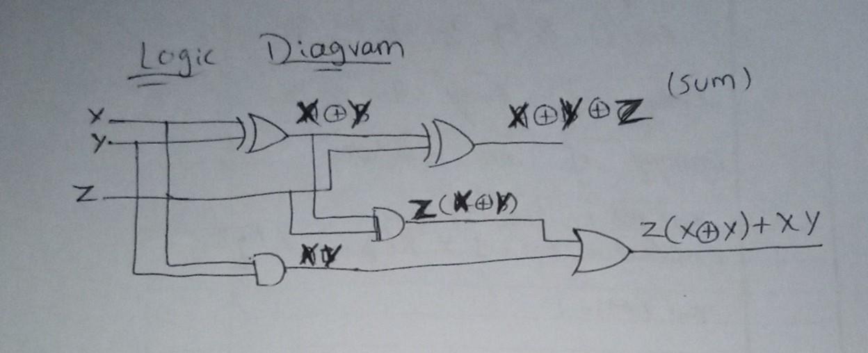 if I can add binary numbers using full adder and the answer