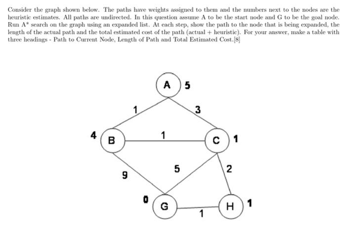  Consider the graph shown below. The paths have weights assigned to