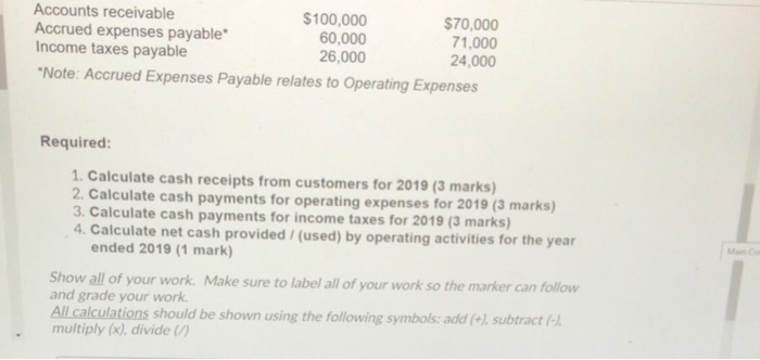 from the financial statements for Nova Contracting Ltd.: Condensed Income Statement for