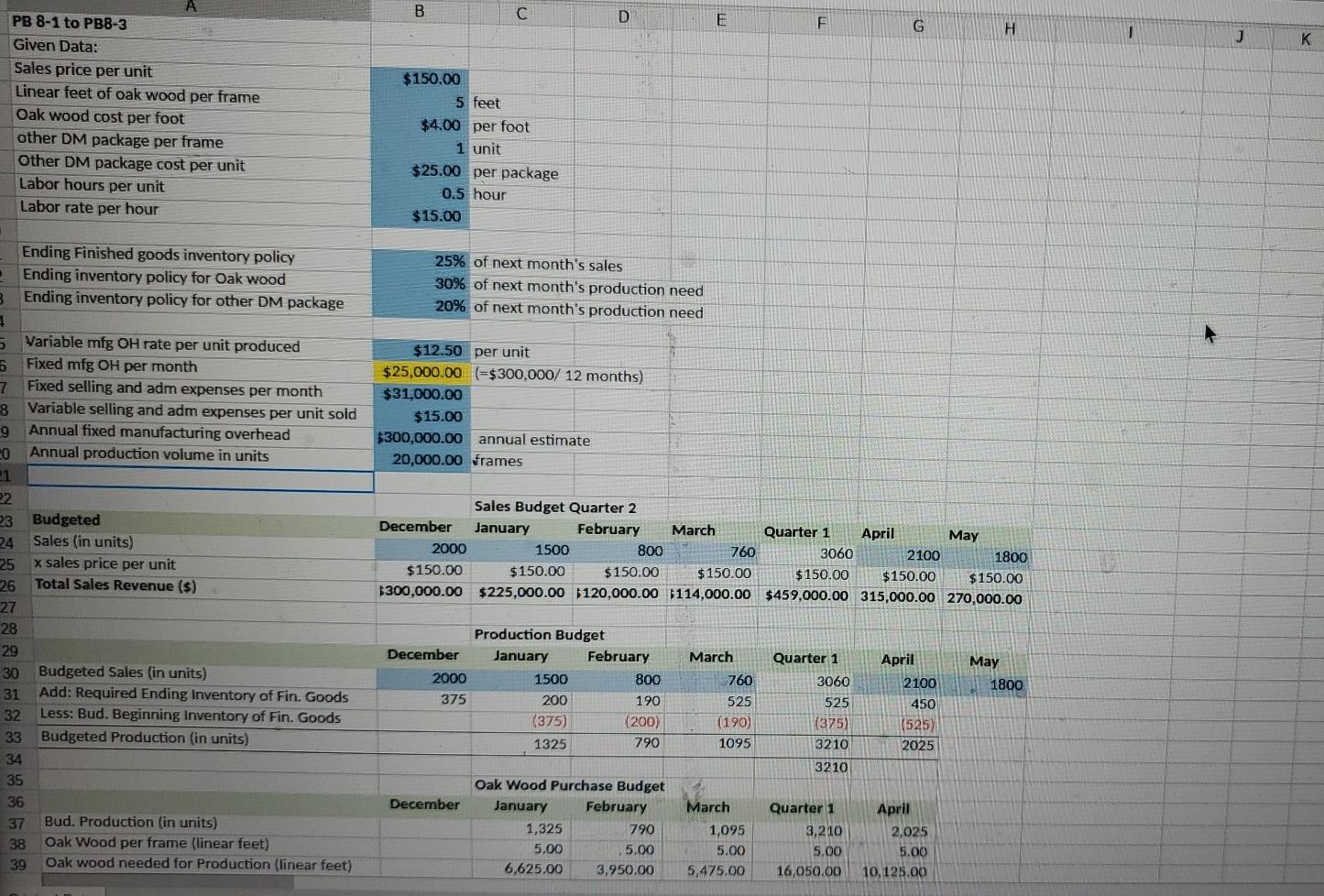 in excel(using formulas)? quarter 1. 4. After completing requirements 1-3 above revise
