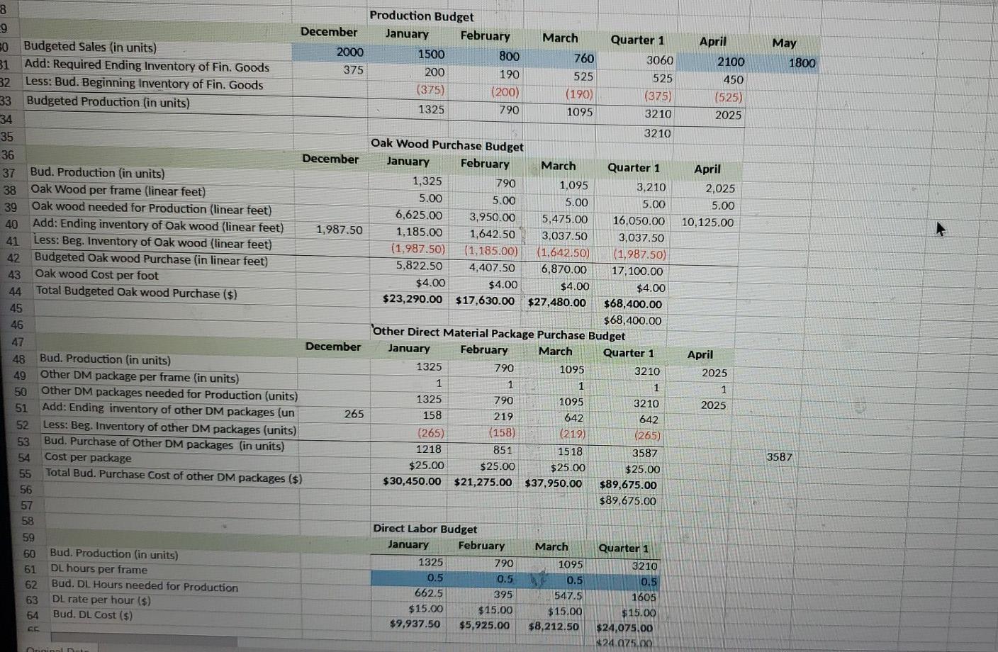 the budget spreadsheet to include following changes: Bronco Corp. is contemplating to
