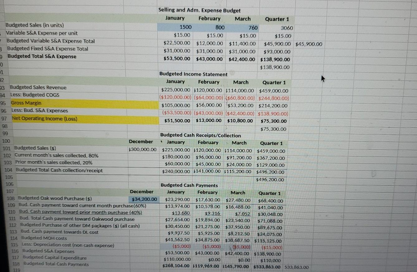 sales months (graduation months) of December- January and April-May. The management of