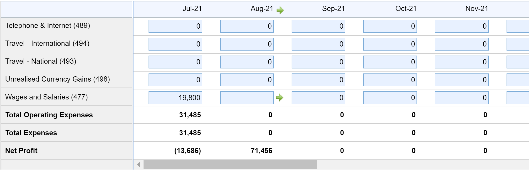 and complete August 2021 budget on the Overall Budget on Xero You