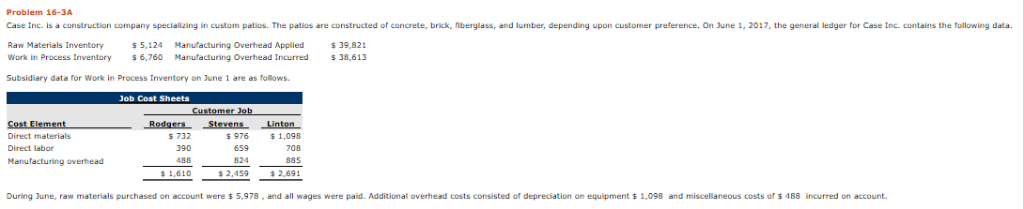  Problem 16-3A Case Inc. is a construction company specializing in custom
