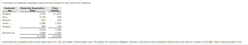 patios. The patios are constructed of concrete, brick, fiberglass, and lumber, depending