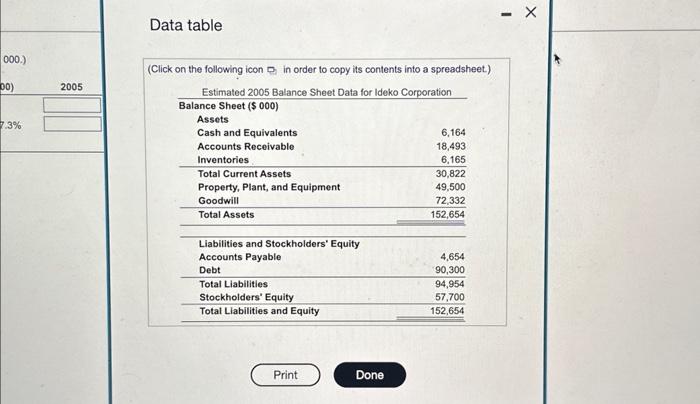 a spreadsheet) shown tere (Maund to the reavest 500 ) Data table