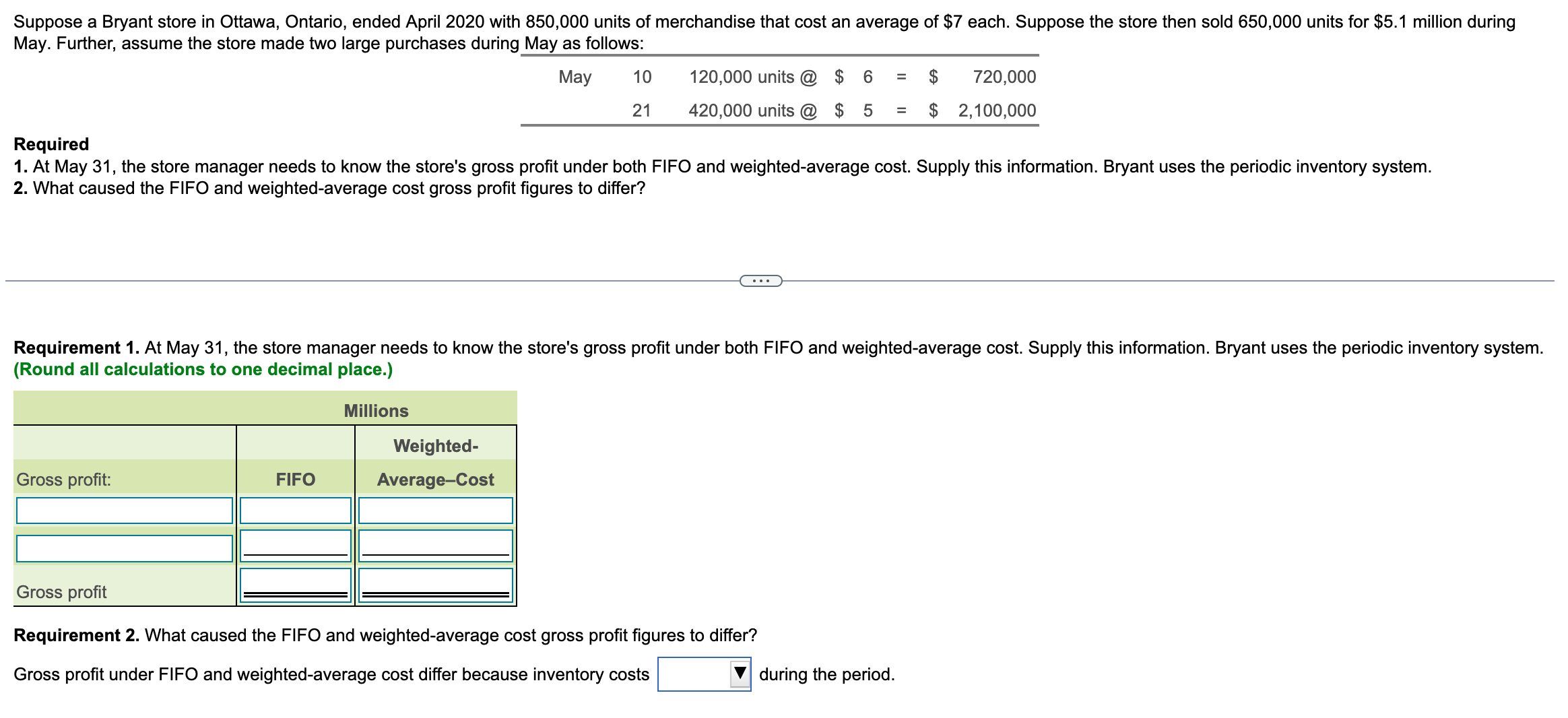  1. At May 31, the store manager needs to know the