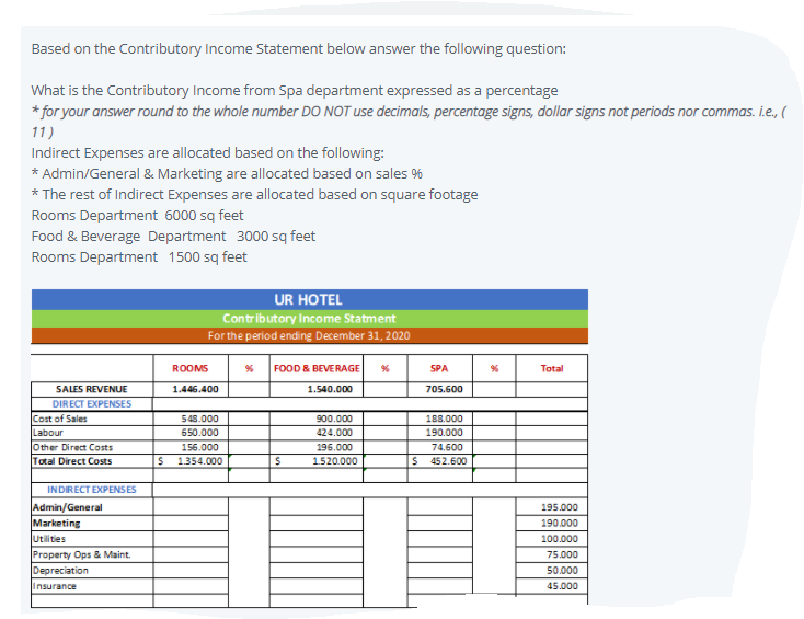 Based on the contributory Income Statement below answer the following question:
