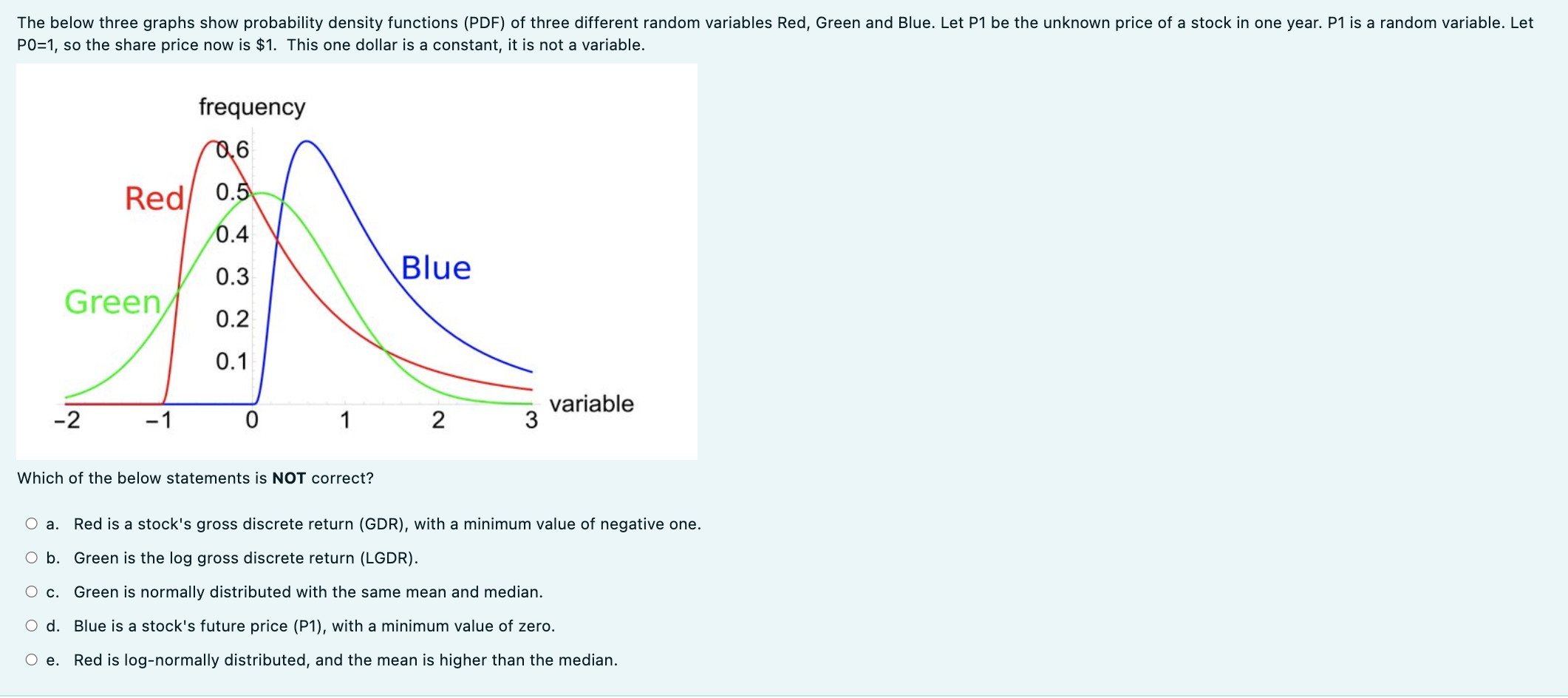 The below three graphs show probability density functions (PDF) of three